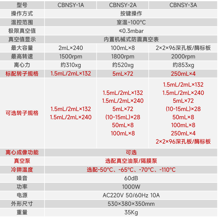 CBNSY-真空離心濃縮儀-測博_04