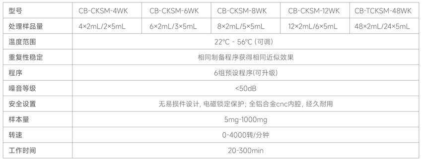 測博-單細胞 技術參數