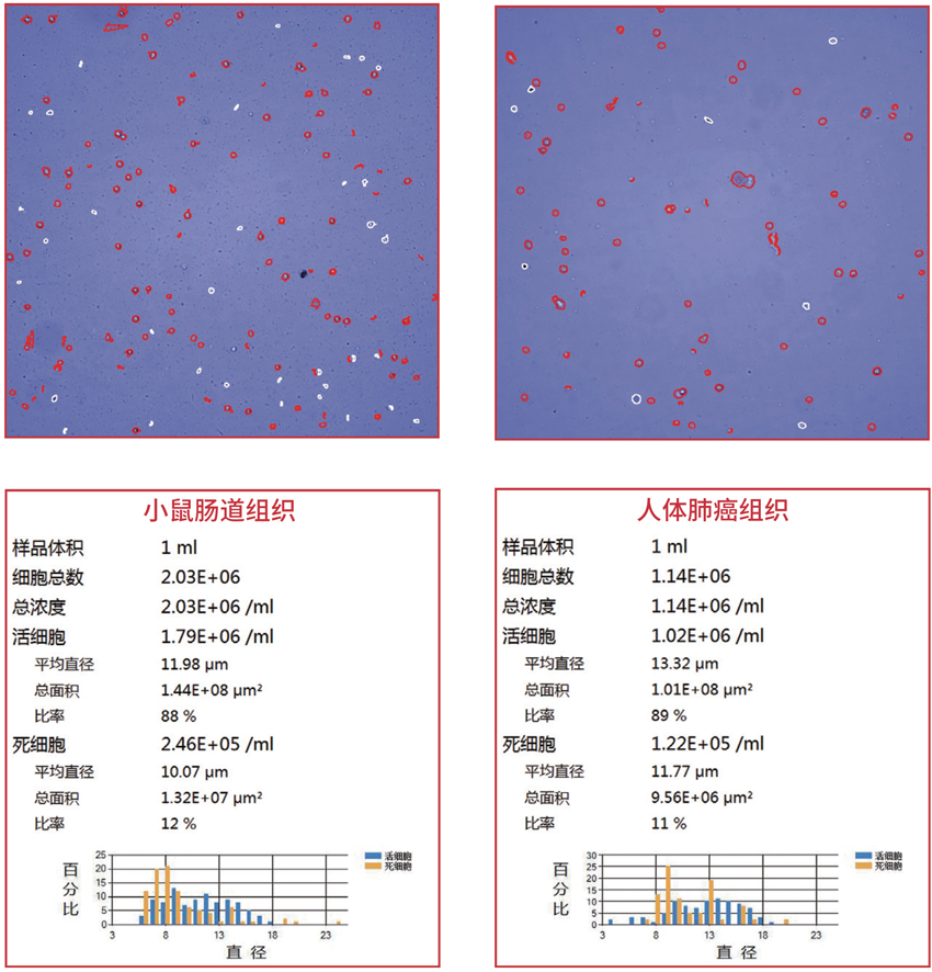 測博-單細胞實驗案例圖