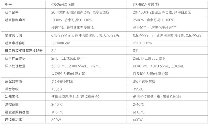 測博-非接觸-技術參數